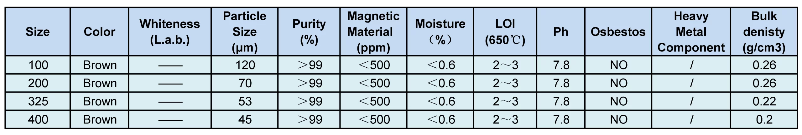 Phlogopite Mica Powder 拷贝 Scaled