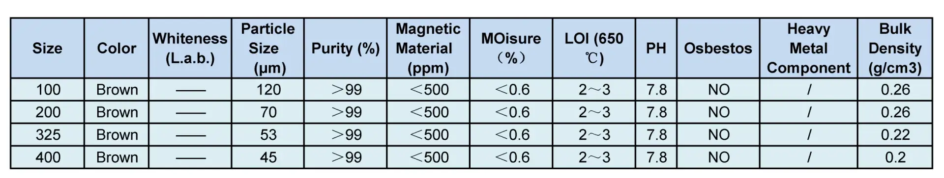 Phlogopite mica powder Phlogopite Mica Powder Scaled