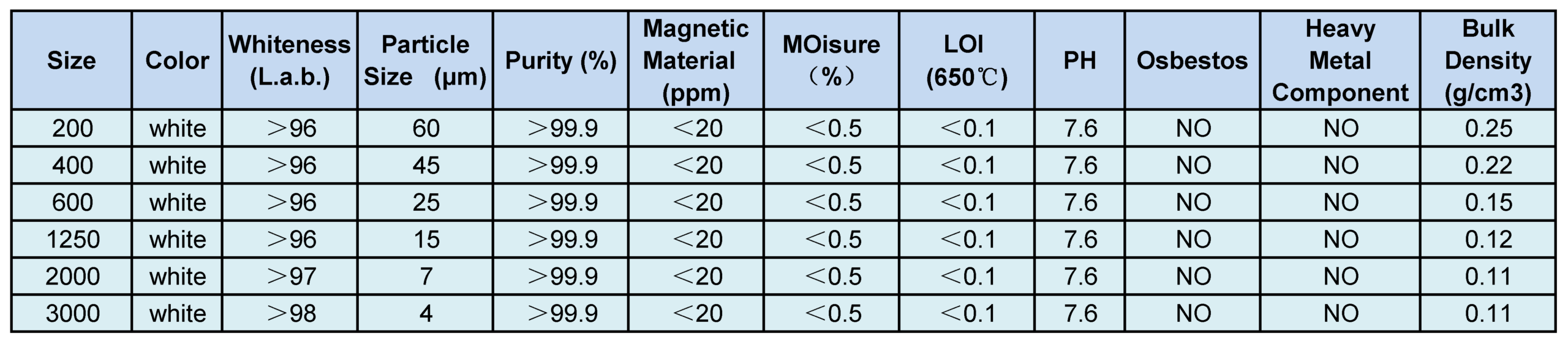 Synthetic Mica Powder Scaled