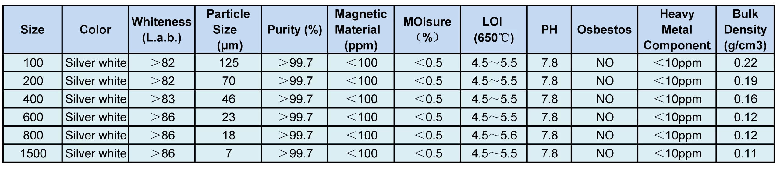 Wet Mica Powder Scaled