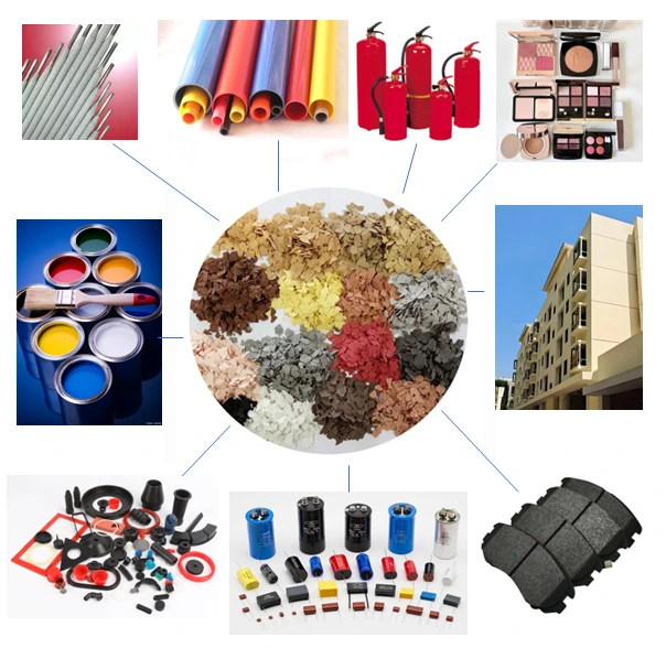 Professional supplier of mica powder